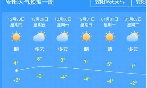 本周天气_本周天气状况