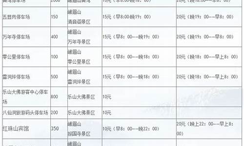 峨眉山门票价格2021_峨眉山门票价格2